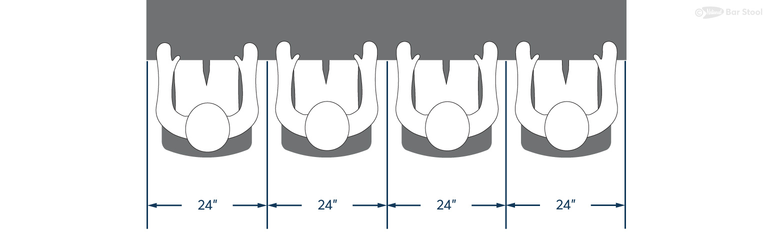 Bar stool place setting diagram.