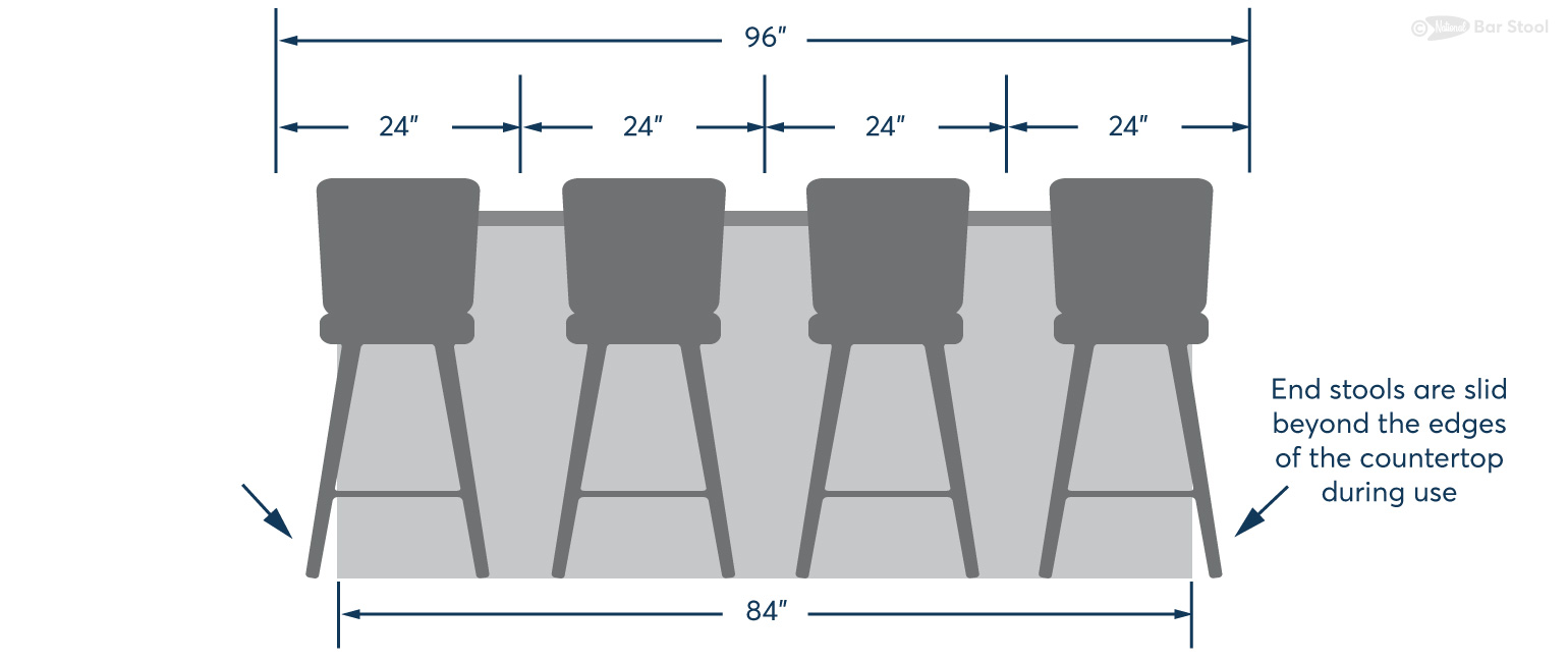 How to fit extra barstools at a bar.